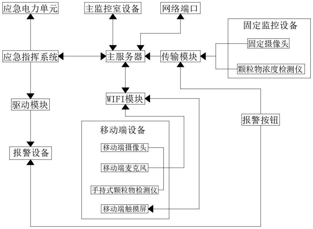 Intelligent emergency management command platform for safety production supervision