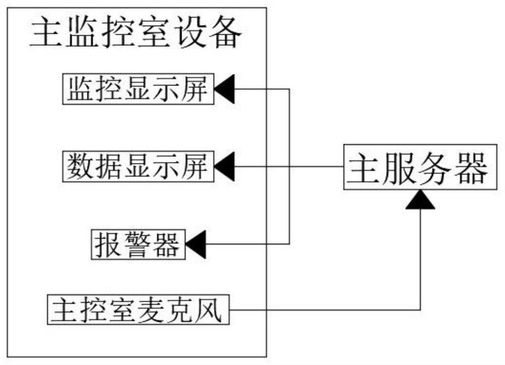 Intelligent emergency management command platform for safety production supervision