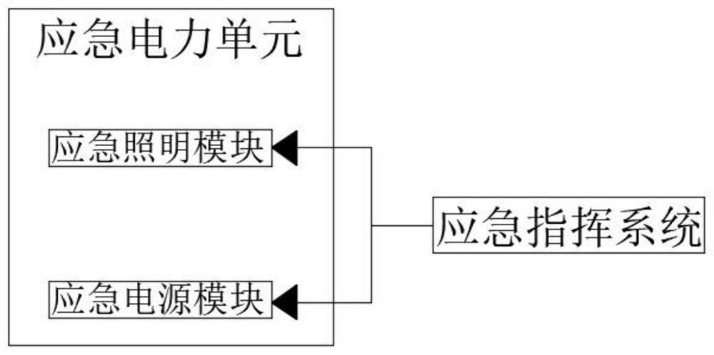 Intelligent emergency management command platform for safety production supervision