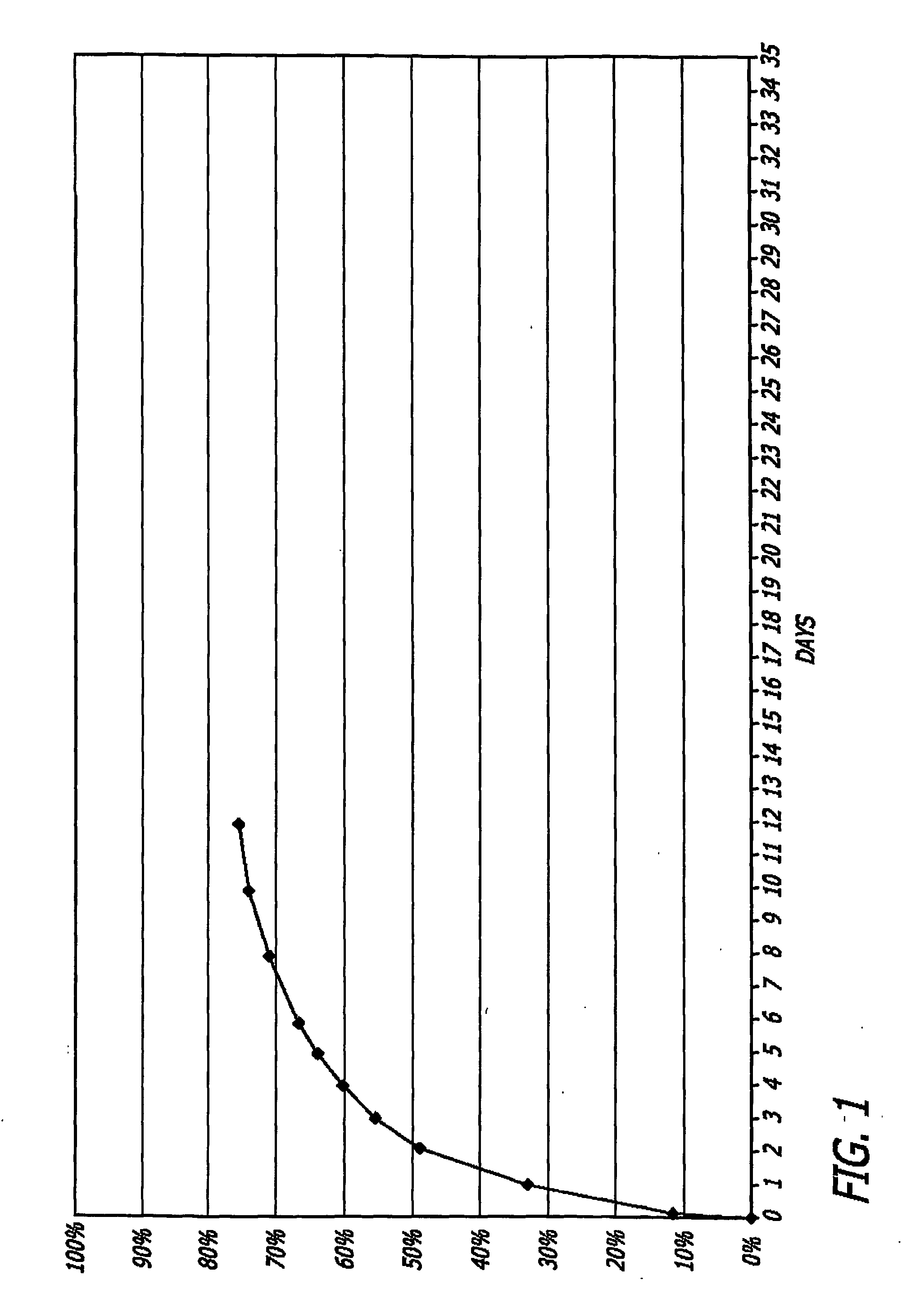 Biocompatible controlled release coatings for medical devices and related methods