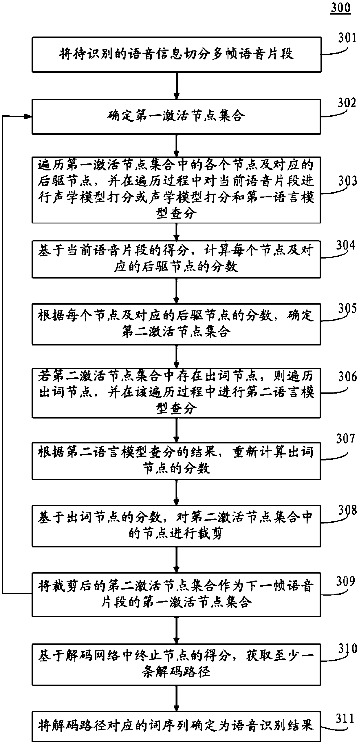 Speech recognition method and speech recognition device