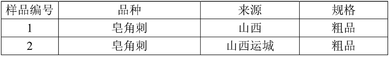 Application of spina gleditsiae to preparation of antioxidant or nitric oxide release inhibitor