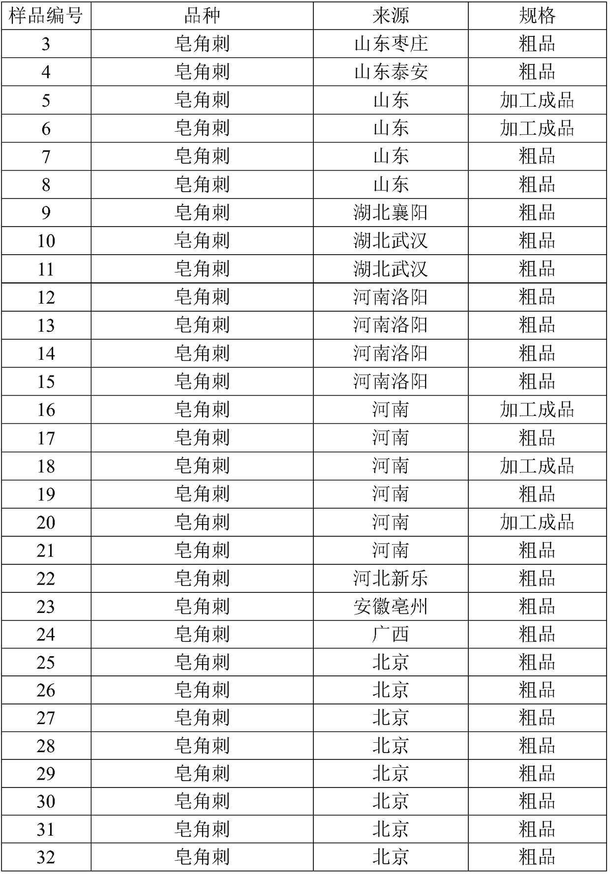 Application of spina gleditsiae to preparation of antioxidant or nitric oxide release inhibitor