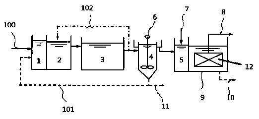 A2O2-MBR sewage treatment process and device