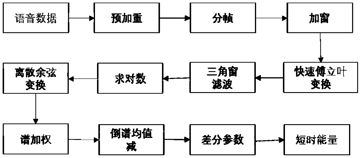 Audio detection method based on LSTM network, electronic equipment and storage medium