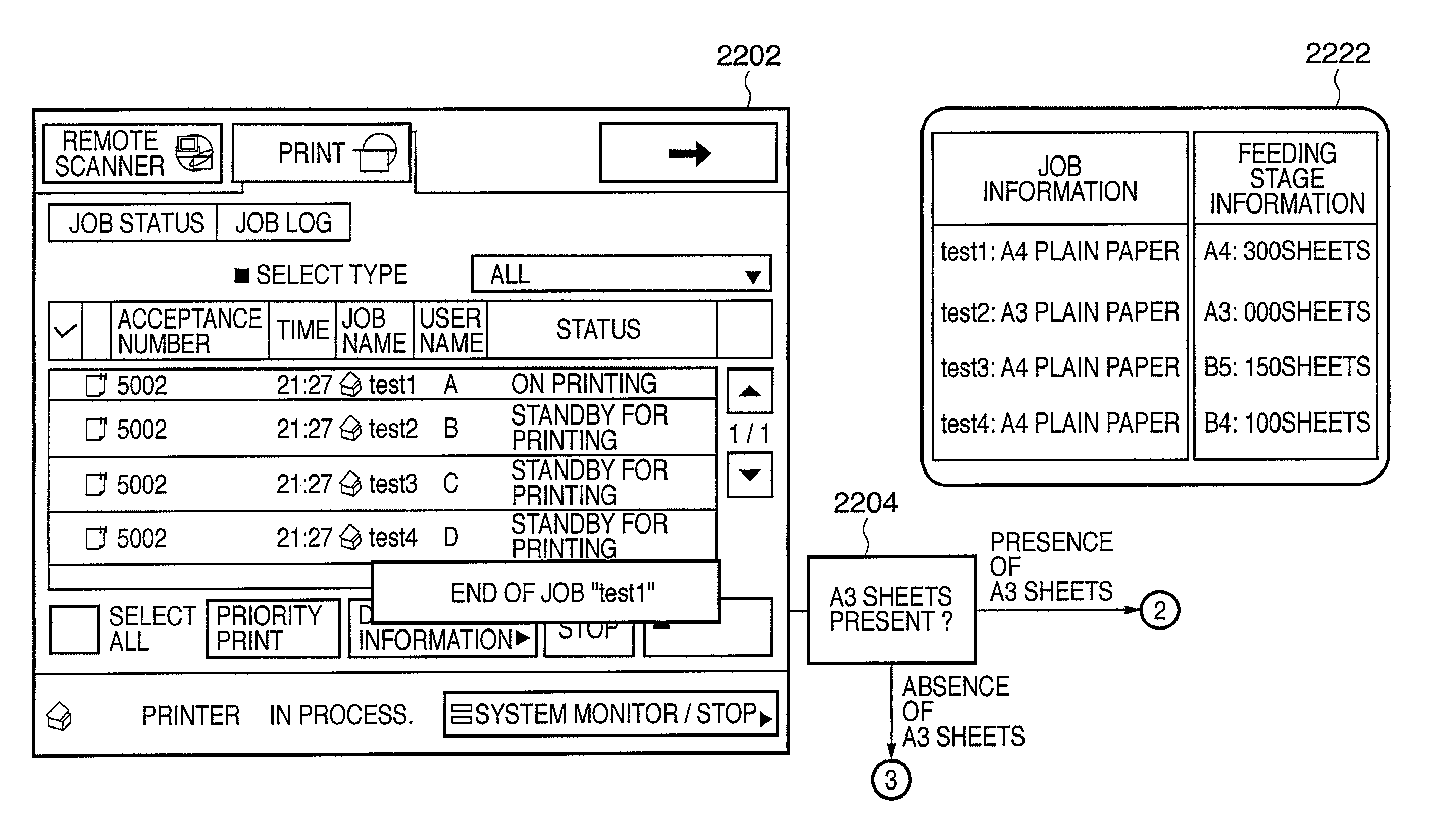 Print job management method and image forming apparatus