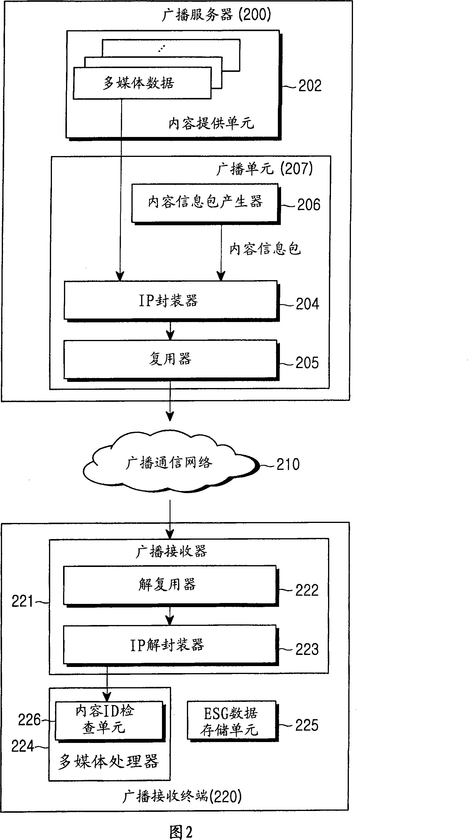 System for providing broadcasting content information and method for providing broadcasting service in the system