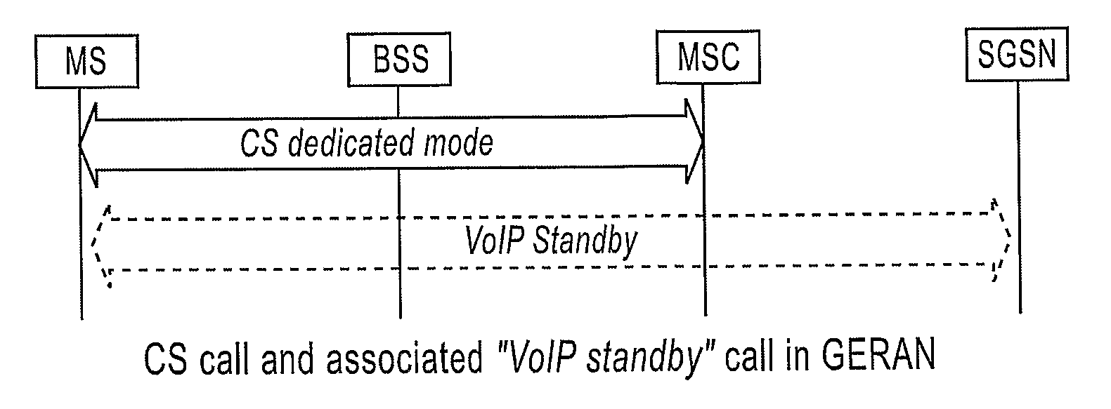 Method of handover of circuit-switched voice call to packet-switched voice call