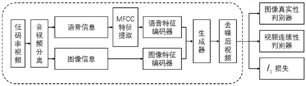 A method for removing compression noise in video call video based on voice cues