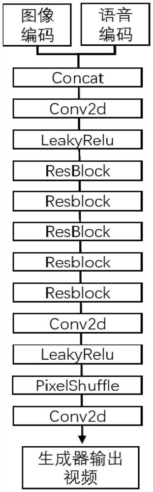 A method for removing compression noise in video call video based on voice cues