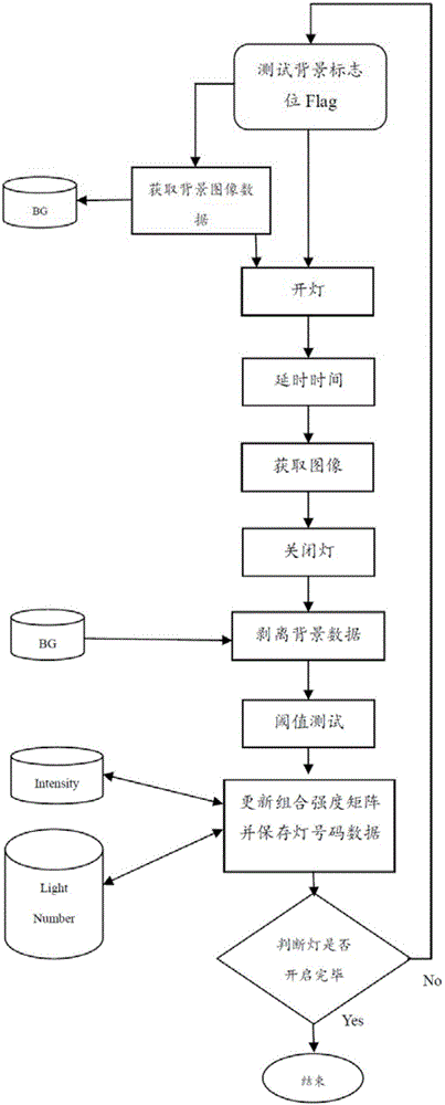 Solar condensing lens focusing data processing method