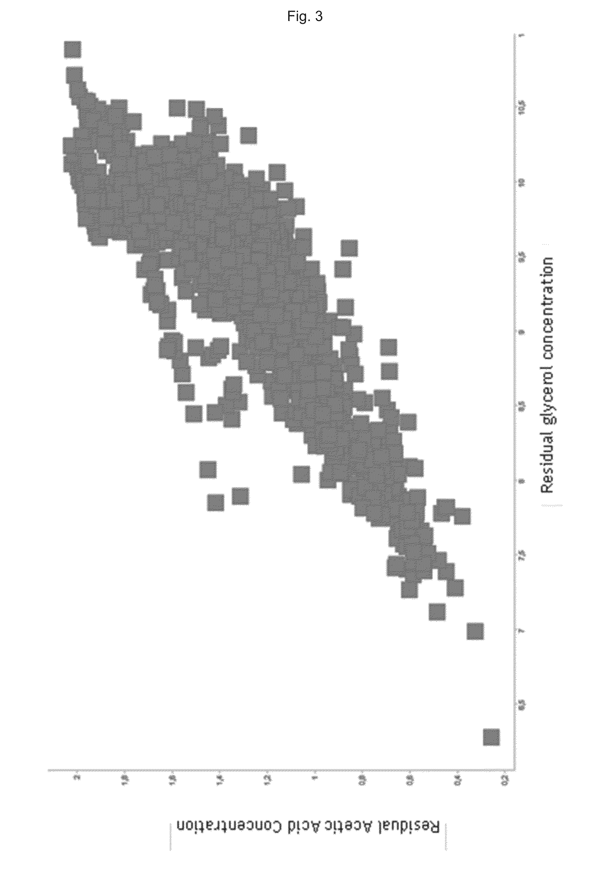 Glycerol and acetic acid converting yeast cells with improved acetic acid conversion