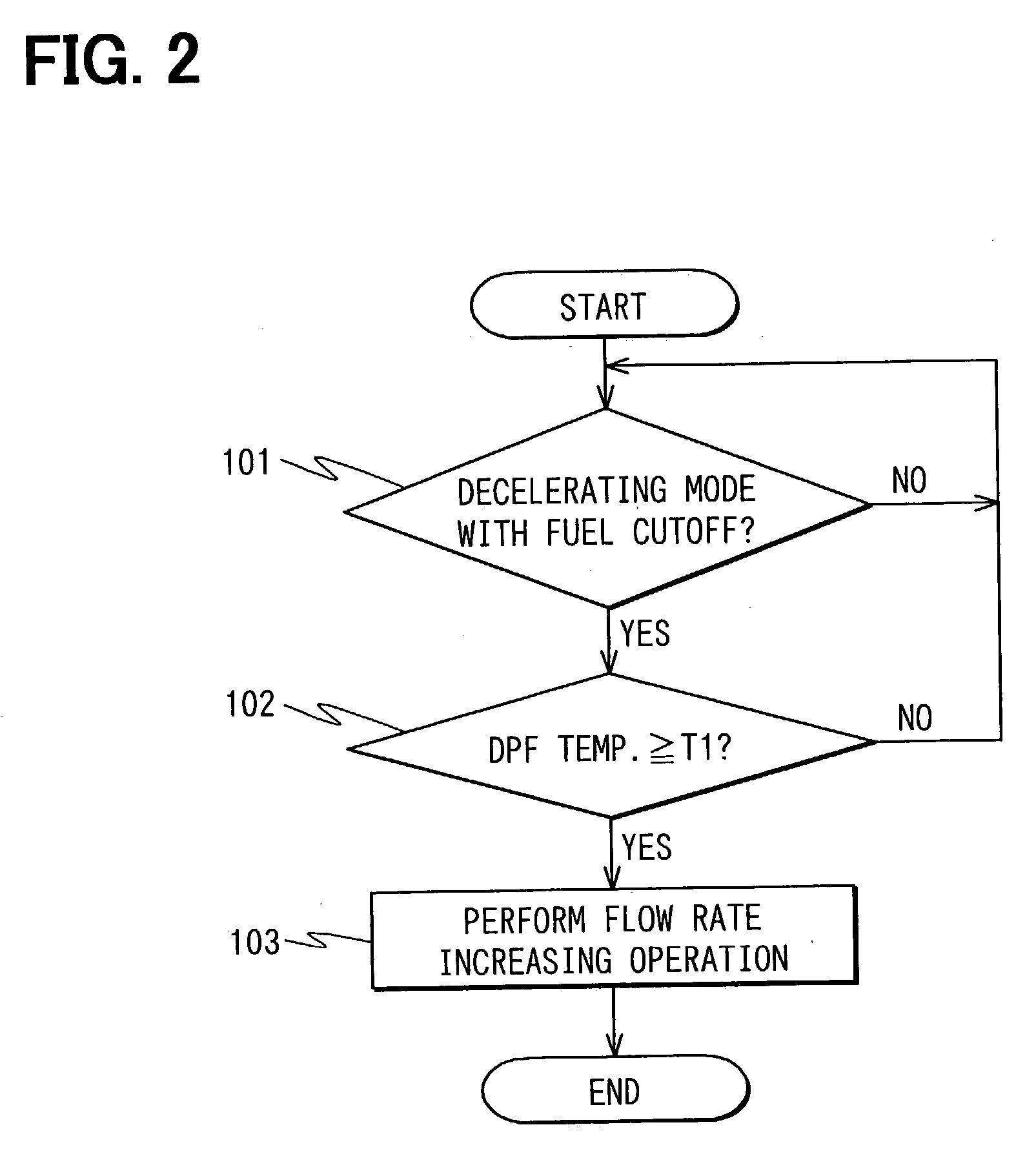 Exhaust gas filtering system having particulate filter for internal combustion engine