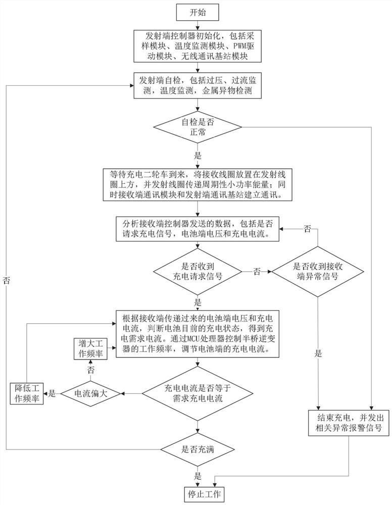 Two-wheeled electric vehicle wireless charging system and foreign matter detection and power adjustment method