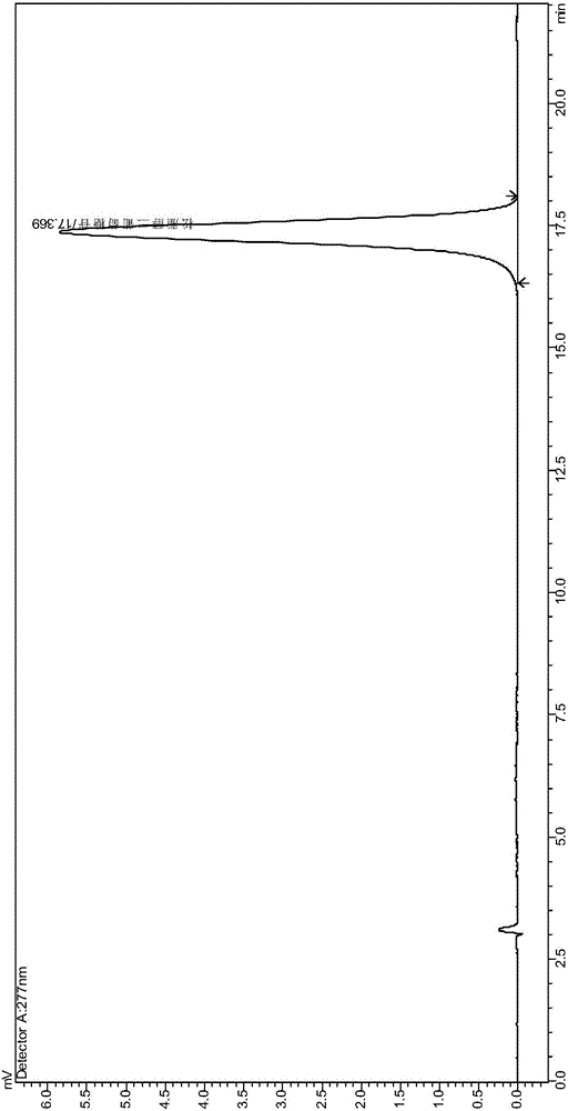 Test method of content of pinoresinol diglucoside in eucommia ulmoides