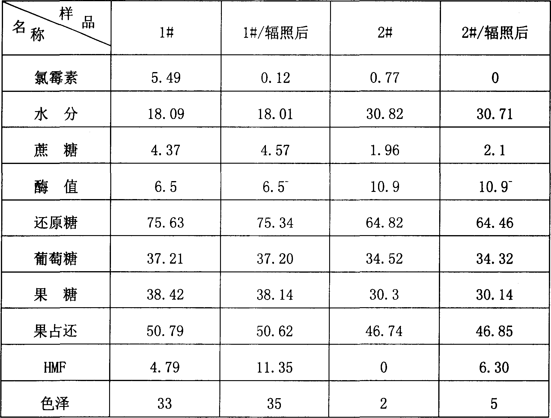 Radiation degradation method for residual chloromycetin in honey