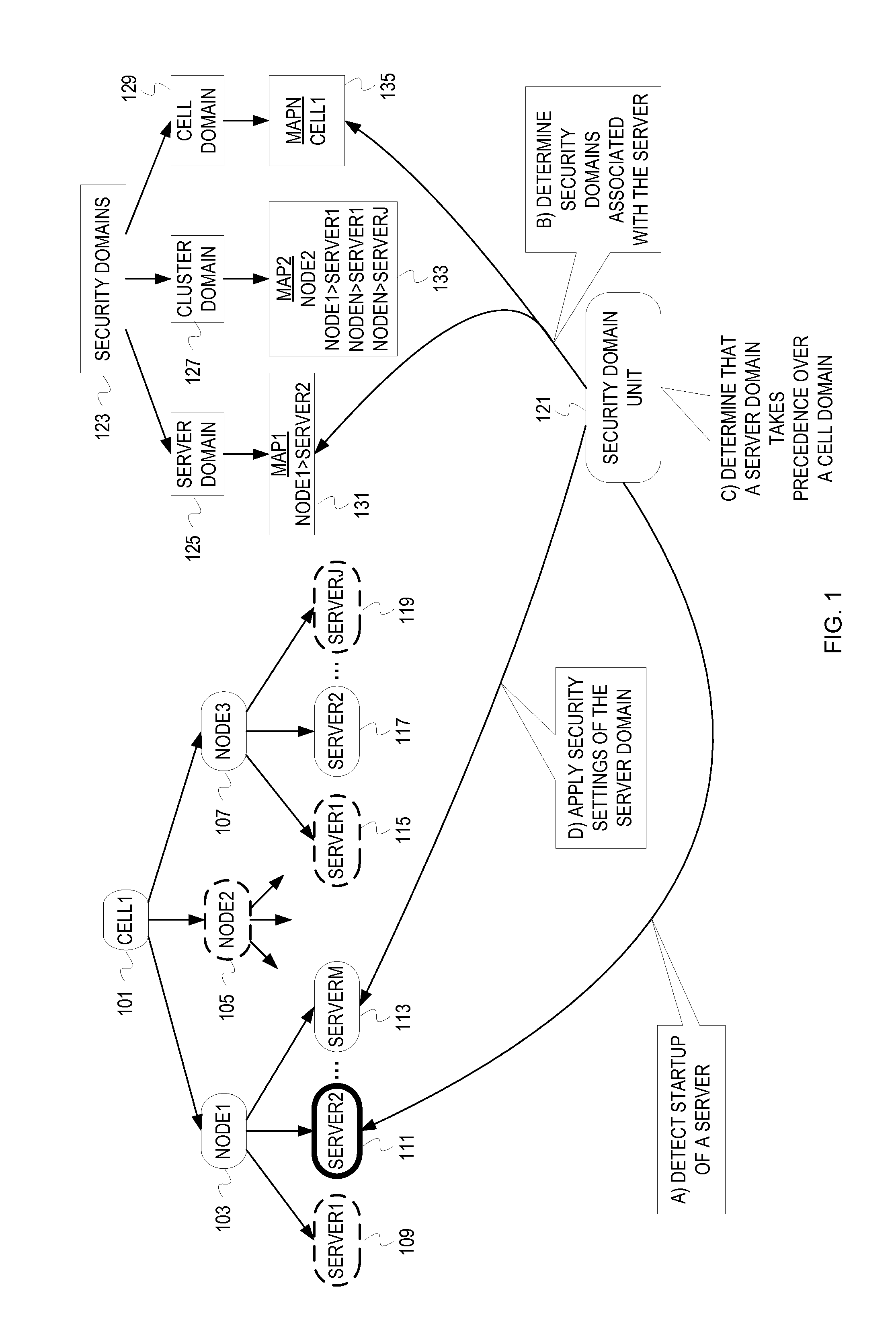 Associating multiple security domains to application servers