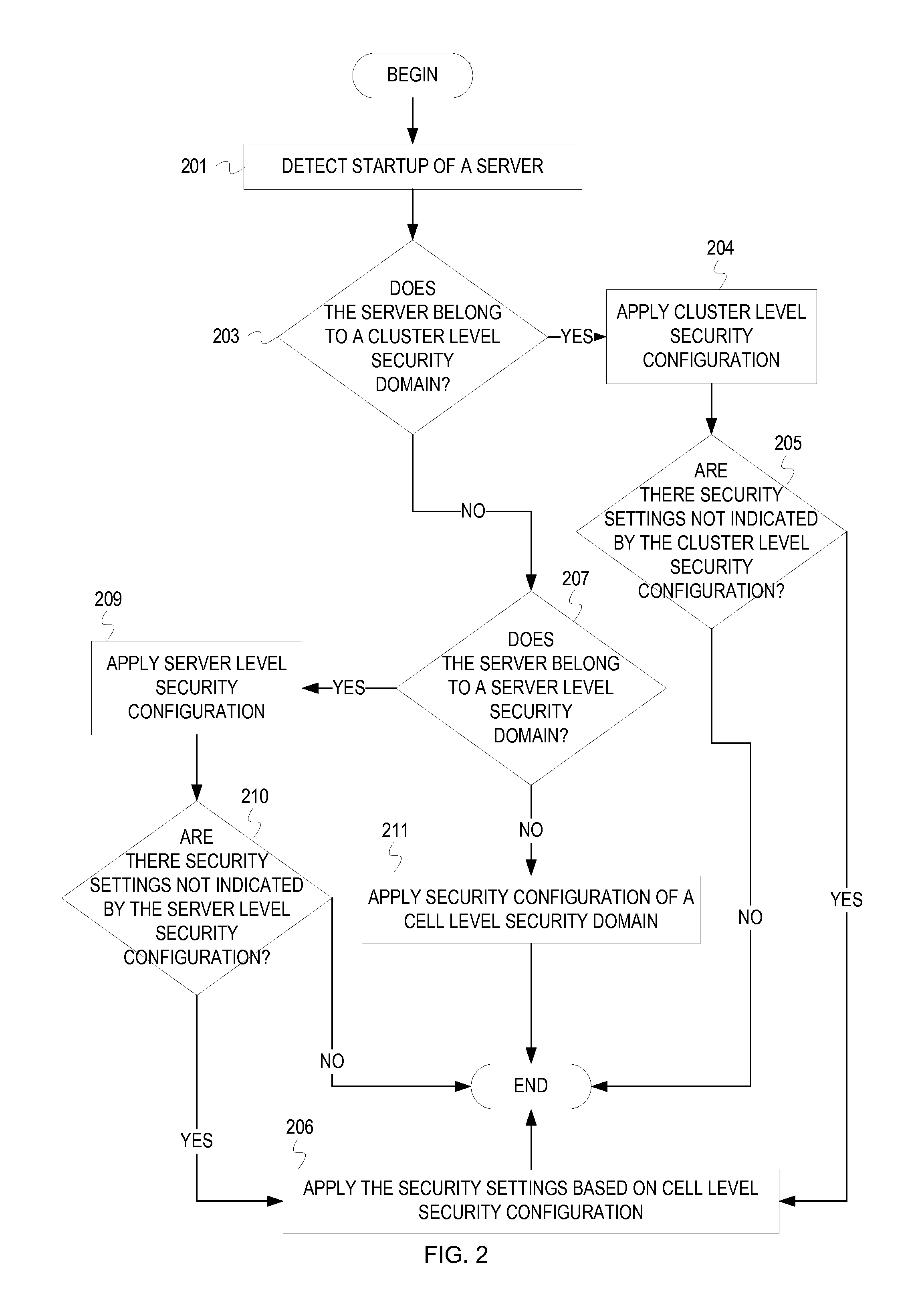 Associating multiple security domains to application servers