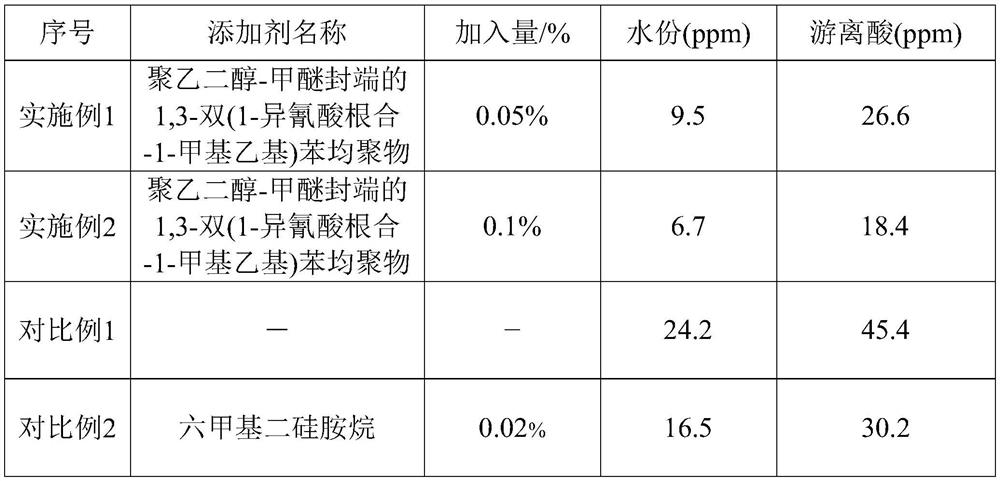 A kind of lithium ion battery electrolyte and lithium ion battery