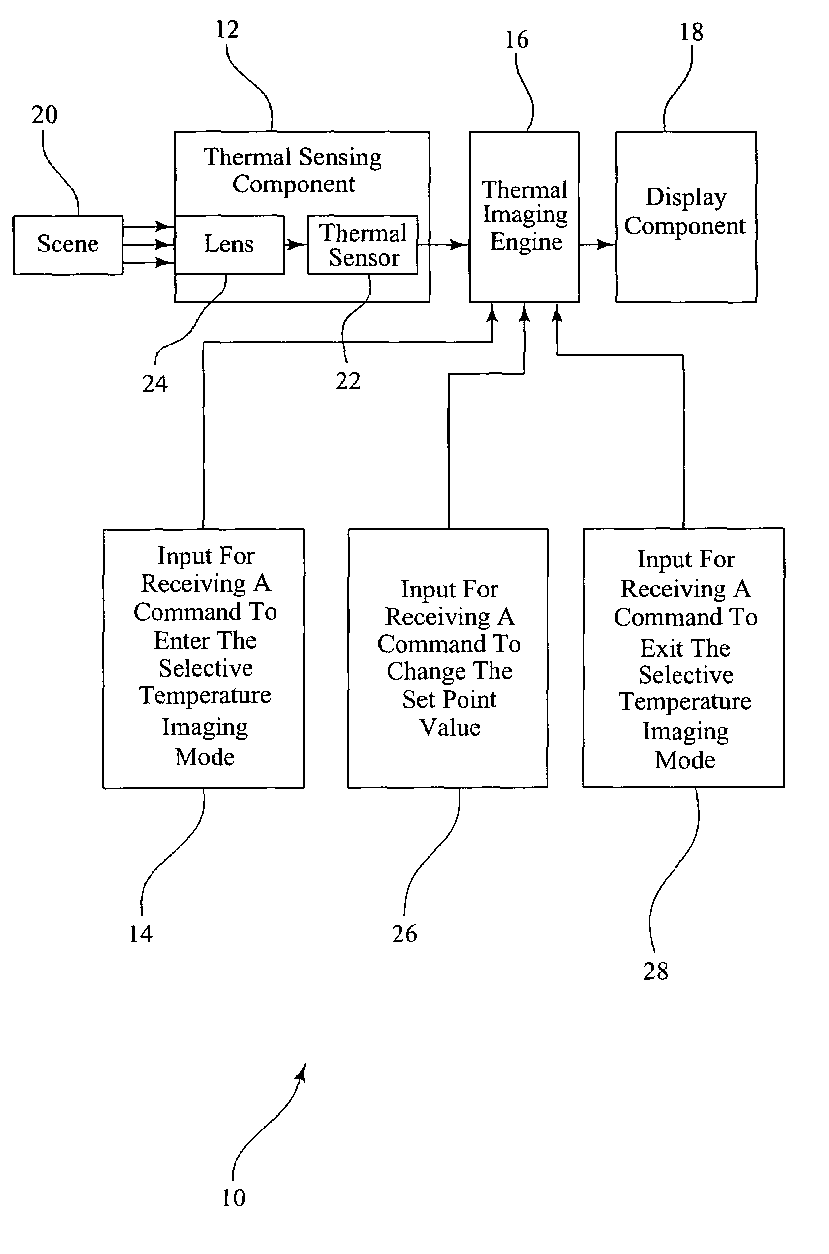 Method and system for thermal imaging having a selective temperature imaging mode