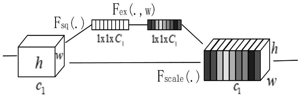 Real-time fall detection method for embedded platform based on improved pose estimation algorithm