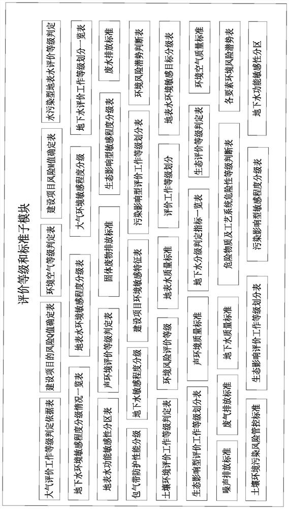 Environmental assessment report auxiliary writing system