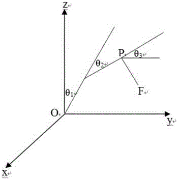 Kinematics modeling method for articulated robot