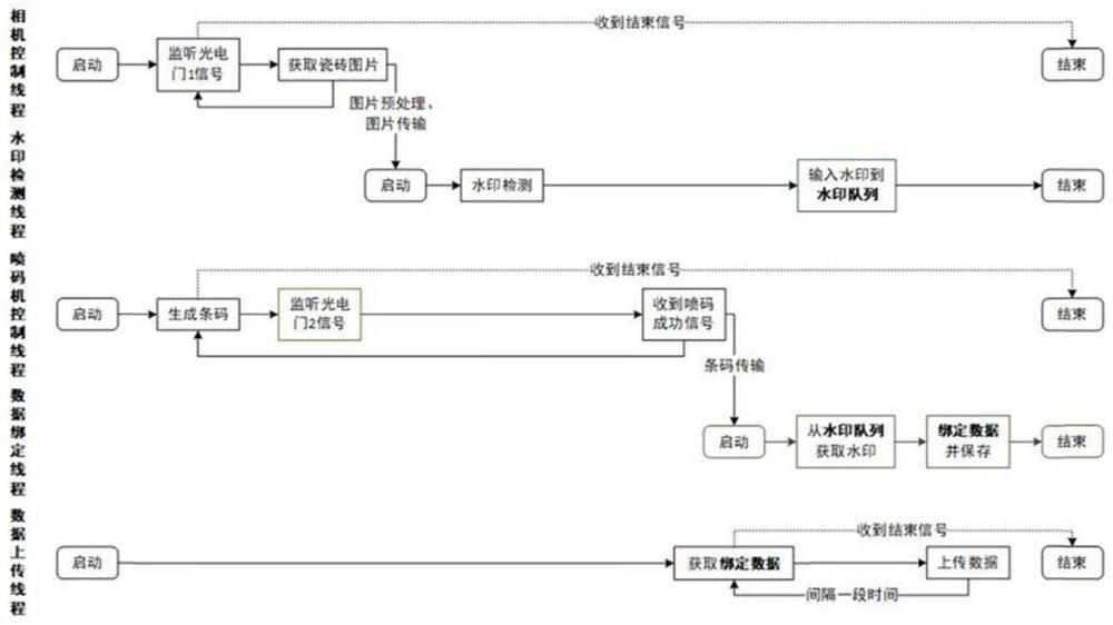 Watermark technology-based tile tracing method and system, medium, and computer equipment