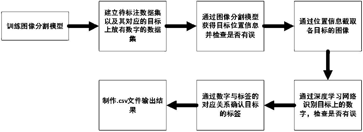 Automatic image labeling system and method for new retail