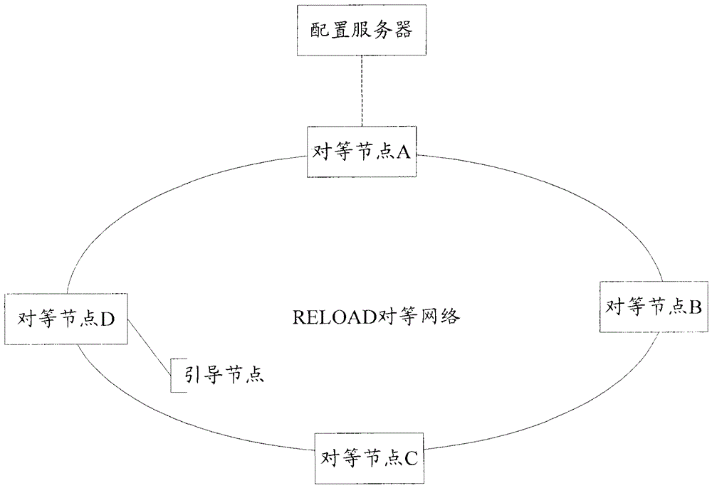 Peer-to-peer network and method of peer node restart