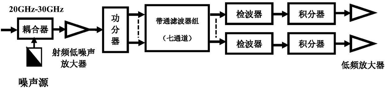 Ground-based microwave radiometer, scaling method thereof and atmosphere detecting method