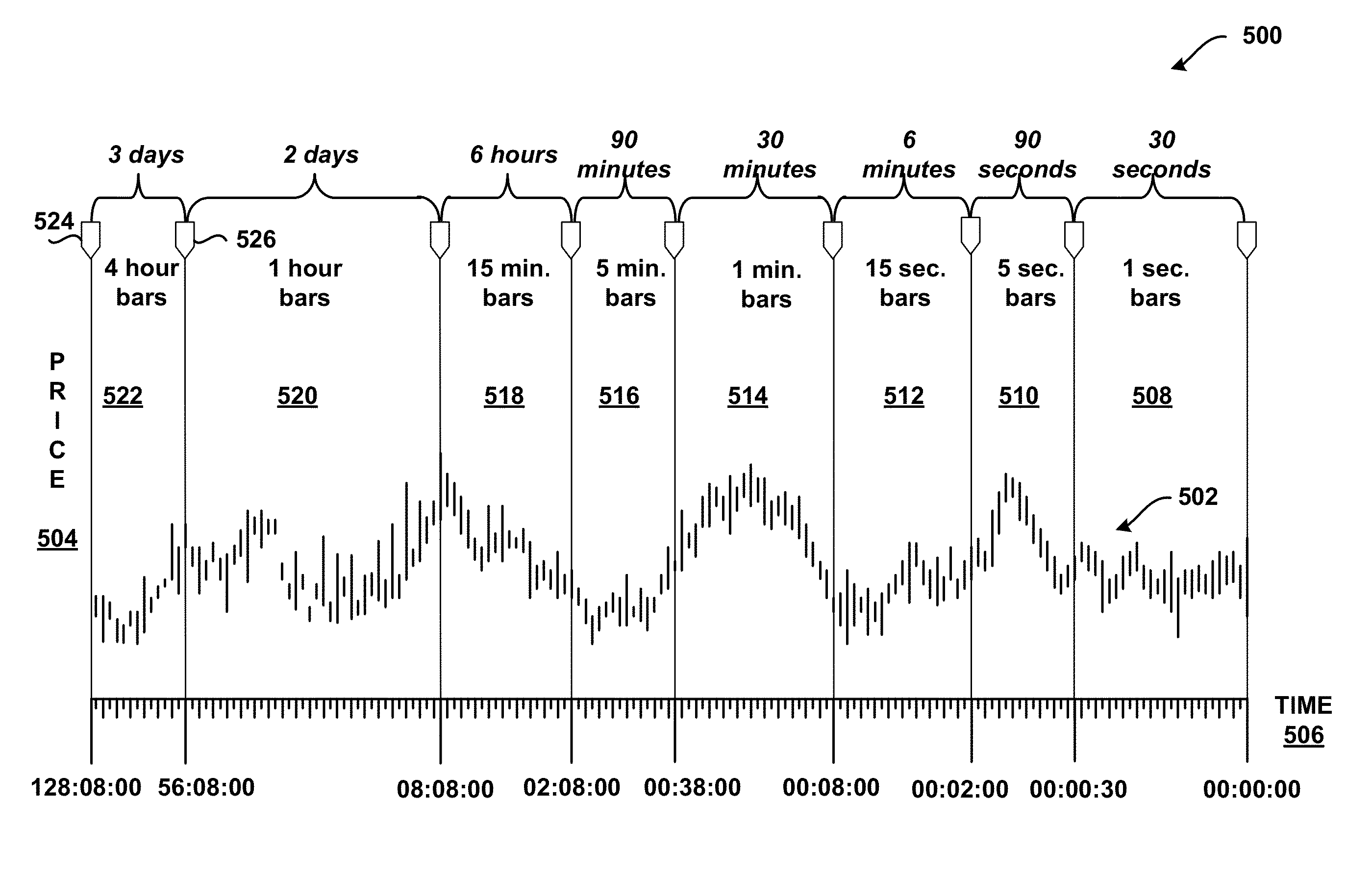 Graphical display with integrated recent period zoom and historical period context data