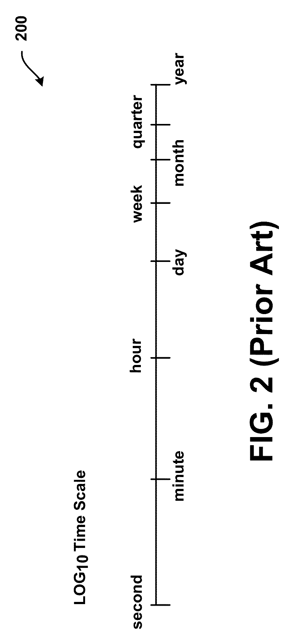 Graphical display with integrated recent period zoom and historical period context data