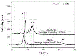 A kind of alticrn/yn nanometer multi-layer hard coating and preparation method thereof