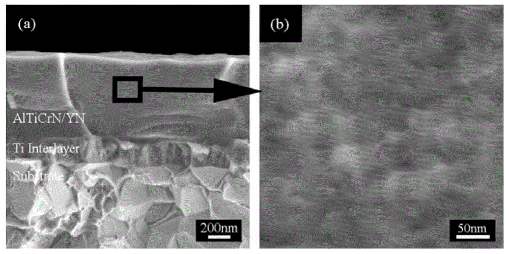 A kind of alticrn/yn nanometer multi-layer hard coating and preparation method thereof