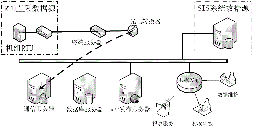 A method and device for evaluating the regulation performance of a unit