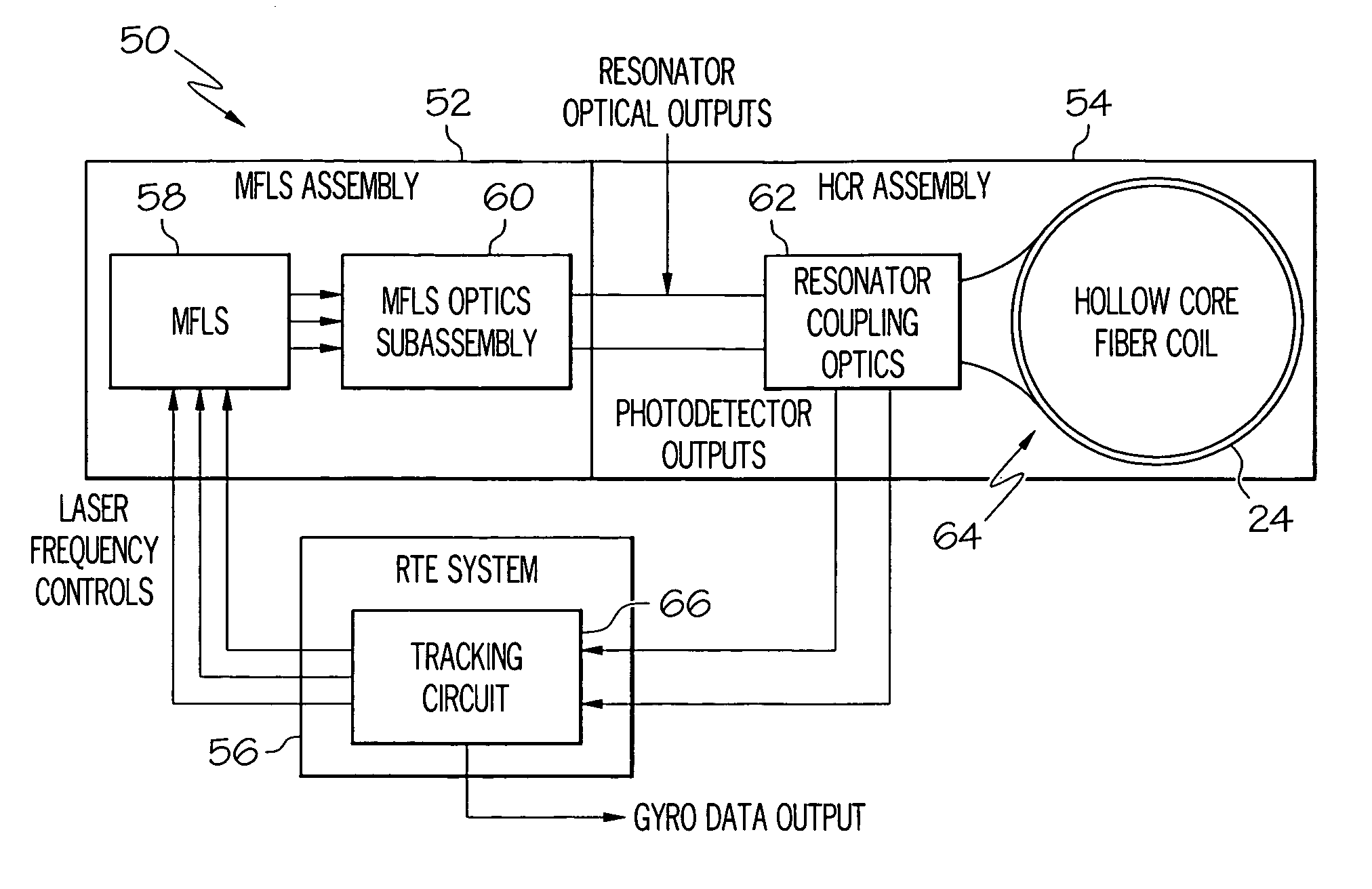 Optical resonator gyro with integrated external cavity beam generator