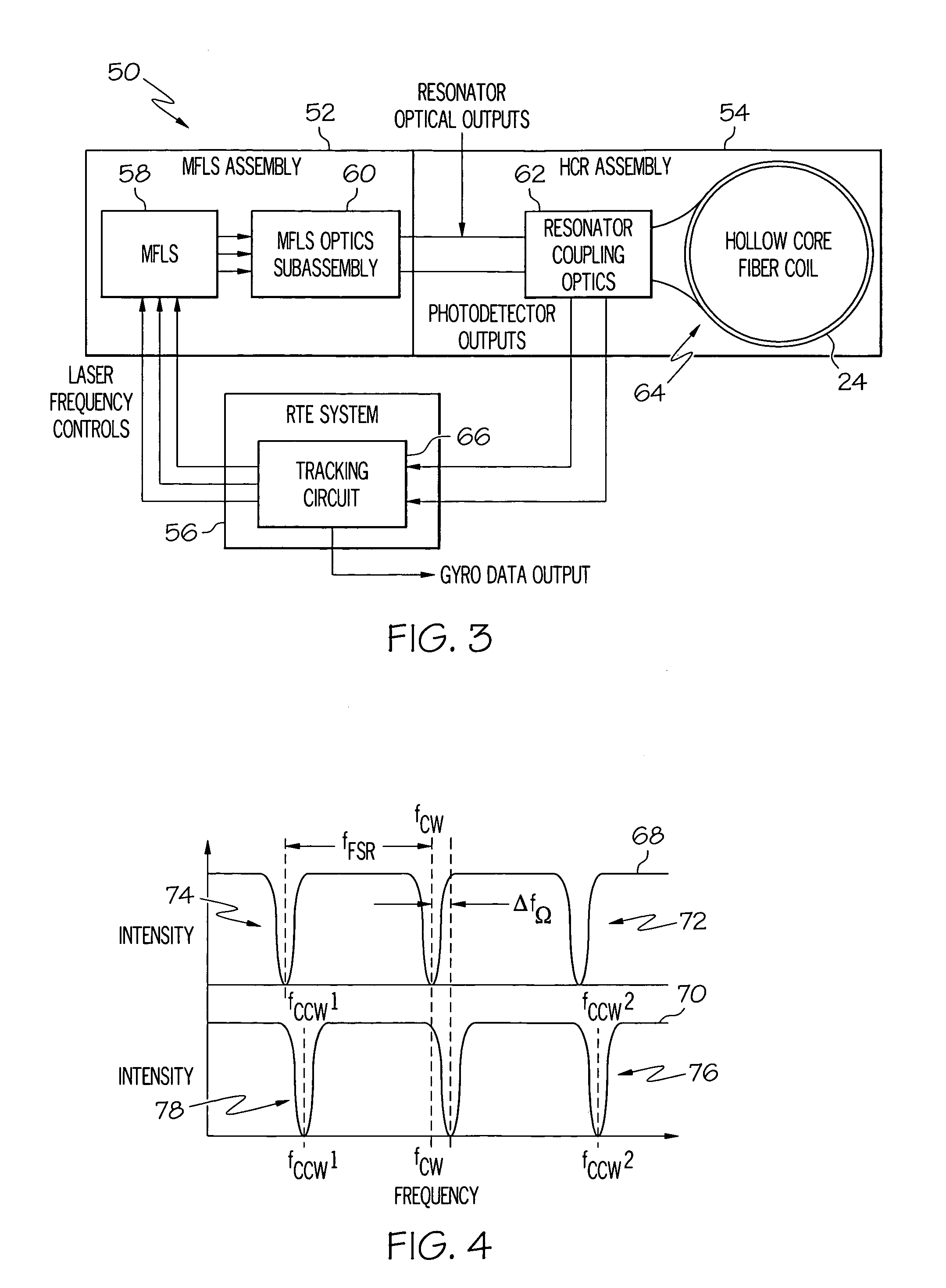 Optical resonator gyro with integrated external cavity beam generator