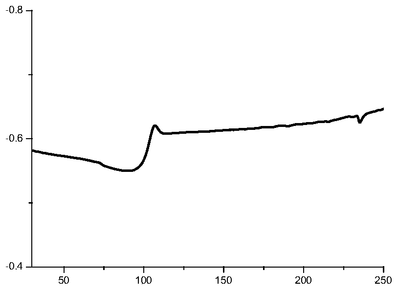 Furan dicarboxylic acid copolyester and preparation method thereof