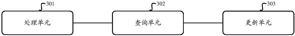 Cache data updating method and device