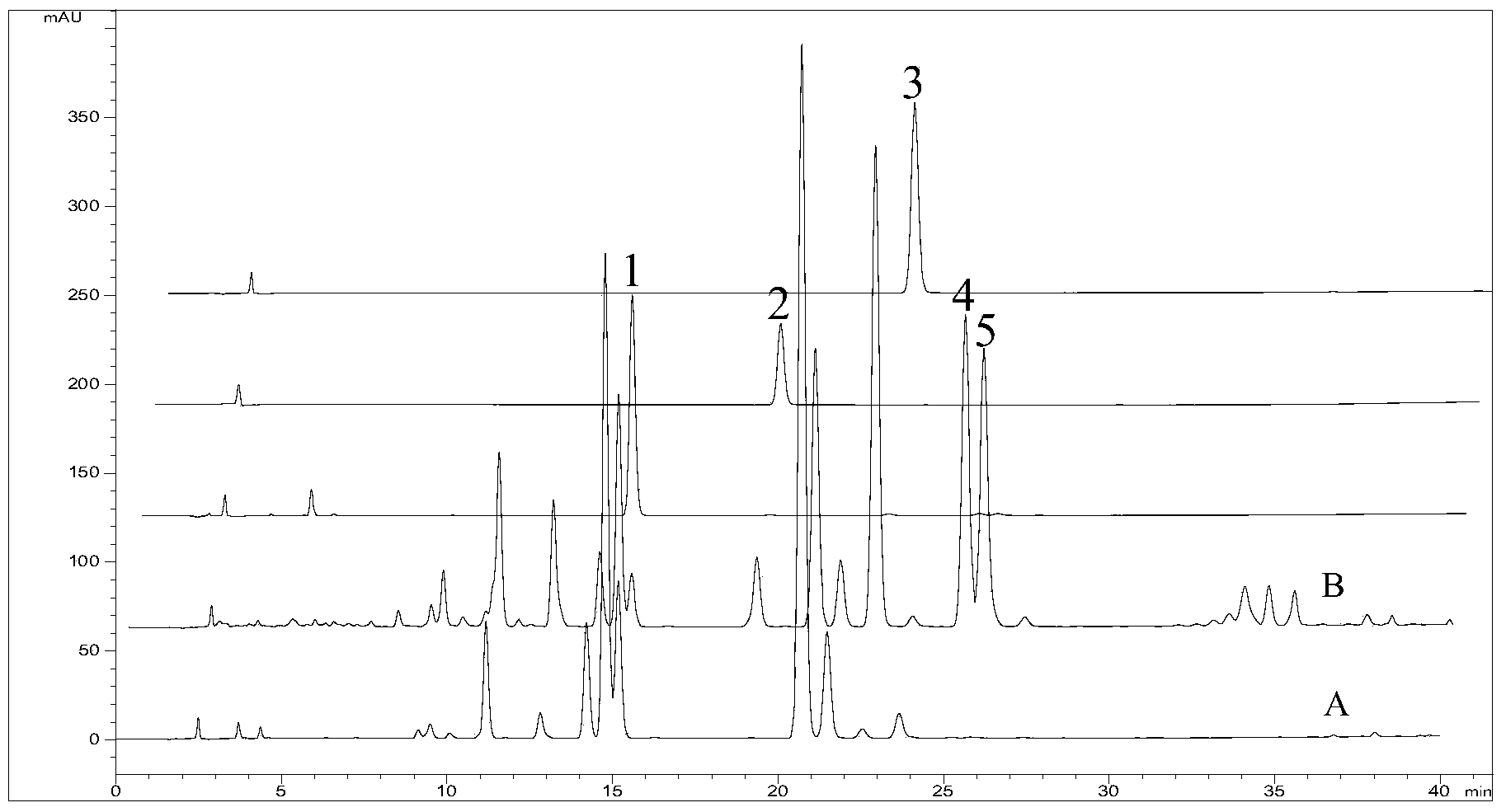 Total volatile oil extractive of asarum, extraction method of total volatile oil extractive as well as application of total volatile oil extractive in preparation of drugs for treating chronic coughs