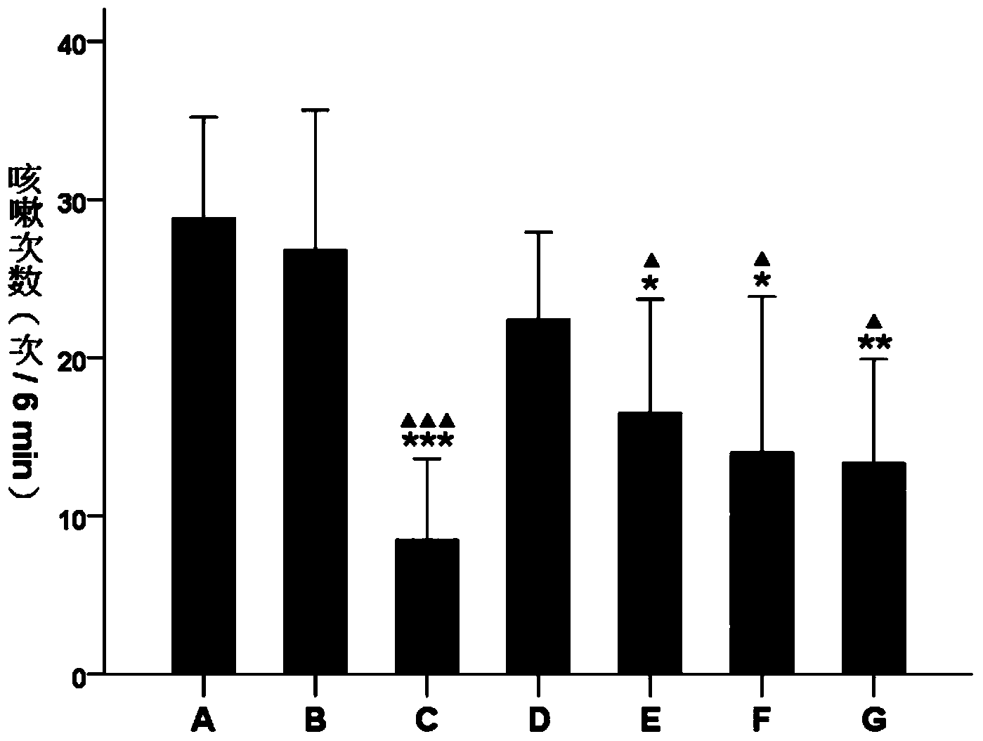 Total volatile oil extractive of asarum, extraction method of total volatile oil extractive as well as application of total volatile oil extractive in preparation of drugs for treating chronic coughs