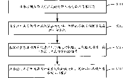 Method and system for realizing highway paid service