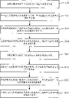 Method and system for realizing highway paid service