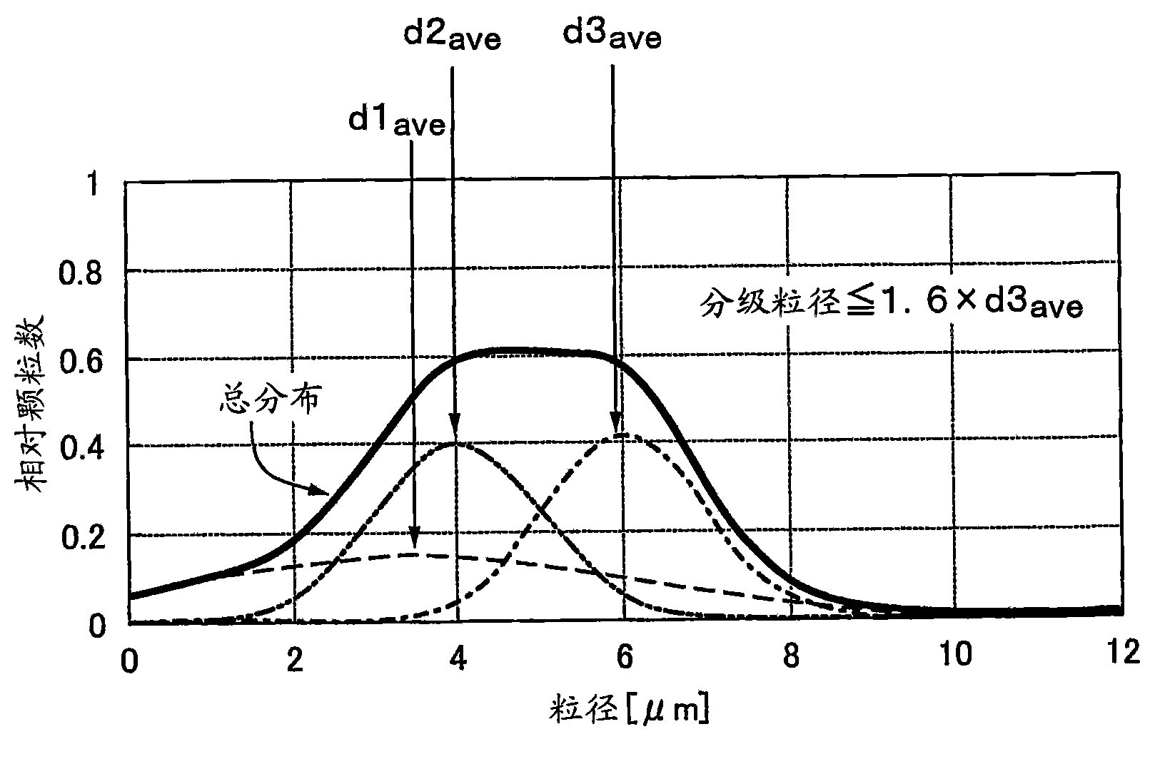 Antiglare film, process for producing the same and display apparatus utilizing the film