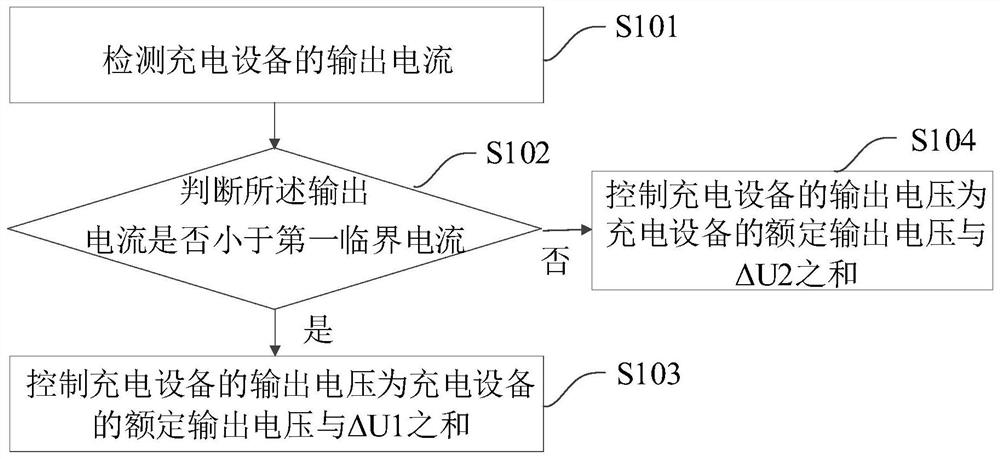 Discharging method, charging device, computer storage medium and mobile power supply