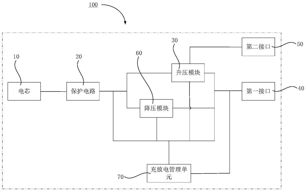 Discharging method, charging device, computer storage medium and mobile power supply