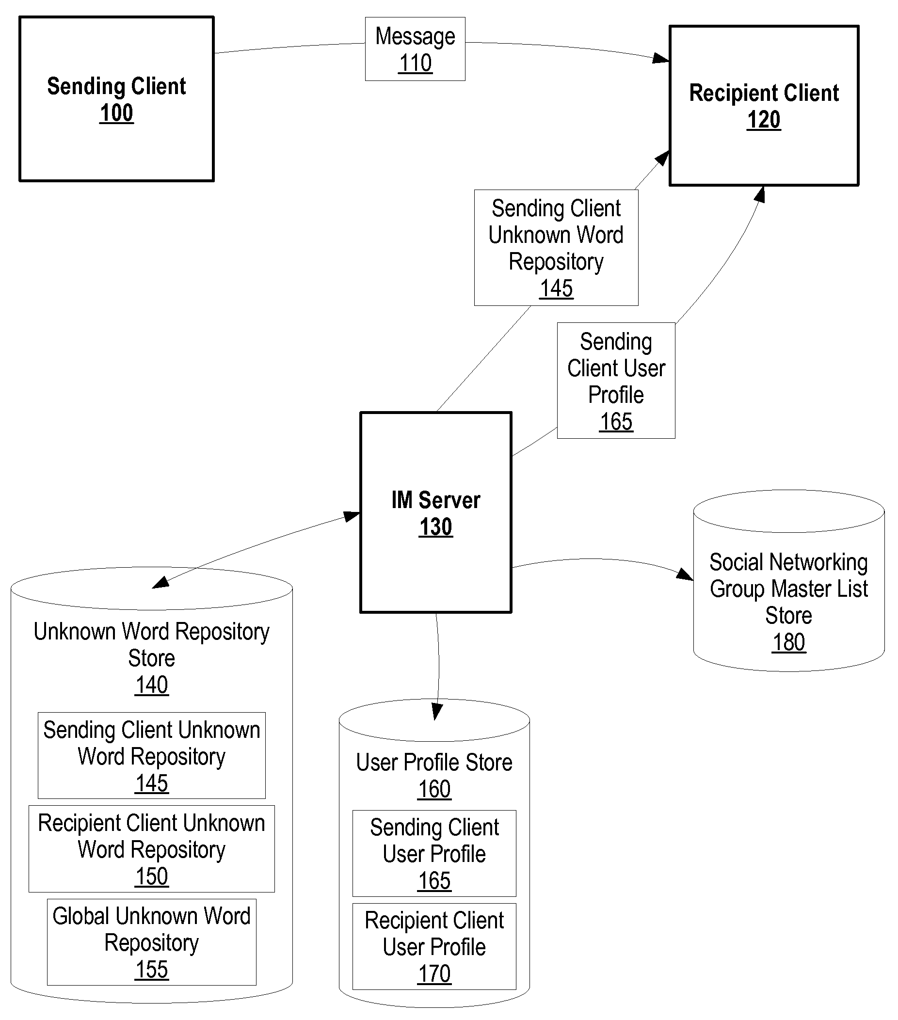 System and Method for Solving Ambiguous Meanings of Unknown Words Used in Instant Messaging