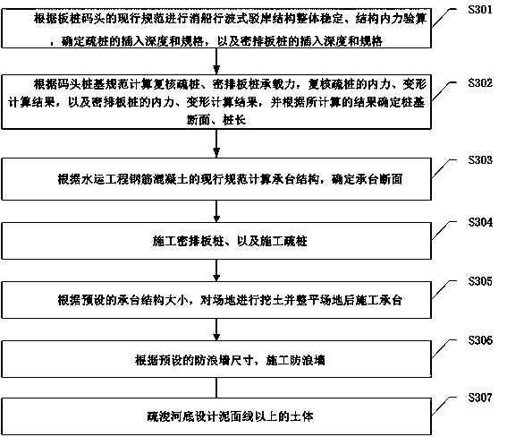 Ship wave removing type revetment structure and construction method