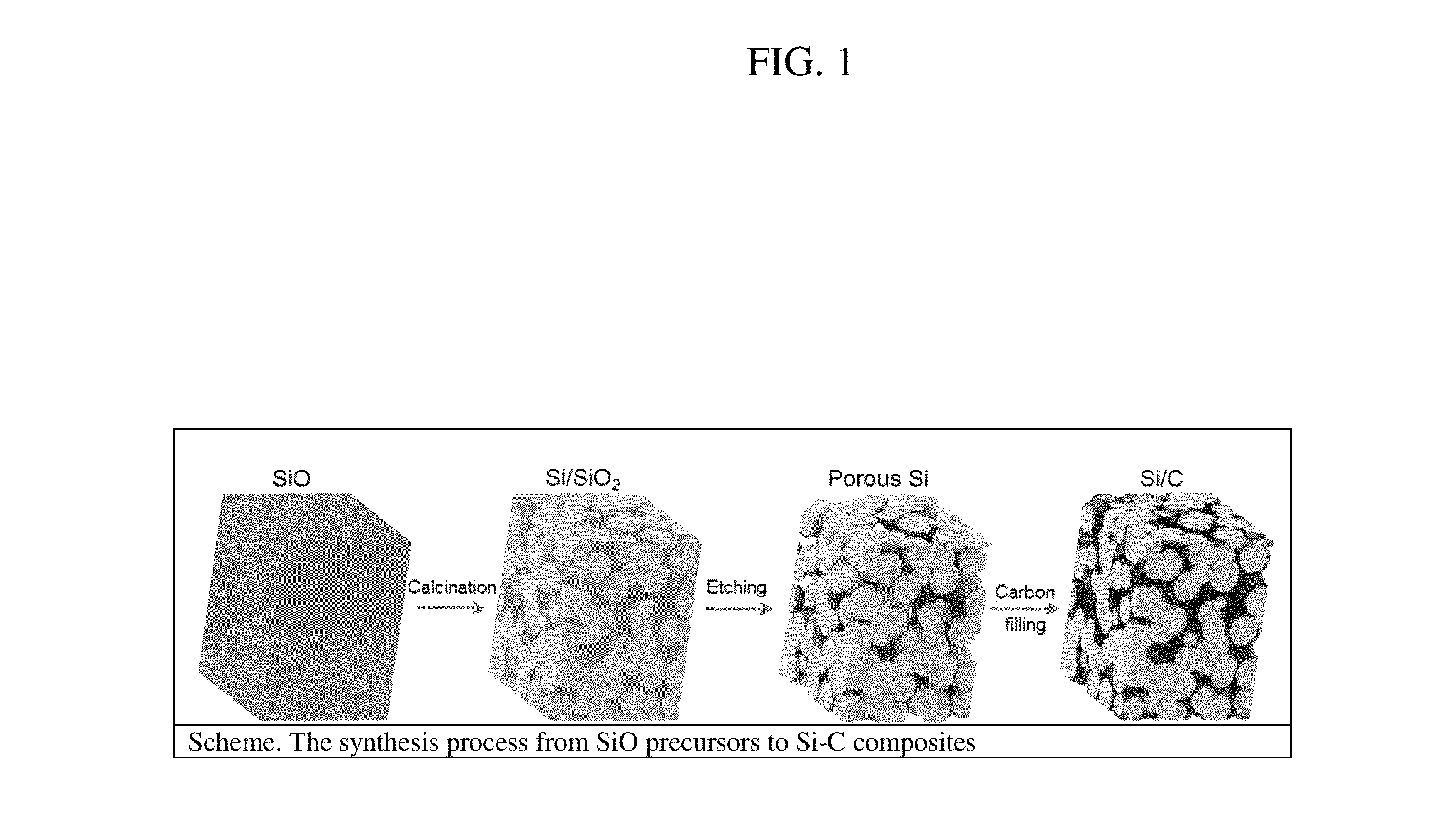 Synthesis of Micro-Sized Interconnected Si-C Composites